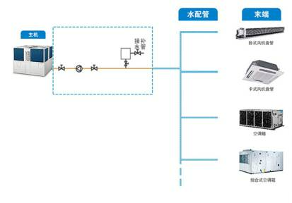 一招教你避免户式水机漏水