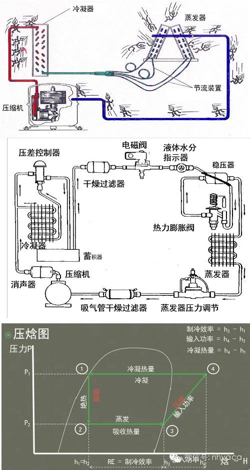 图文详解制冷基础知识