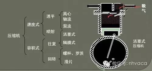 图文详解制冷基础知识