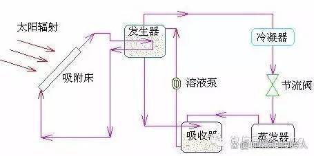 图文详解制冷基础知识