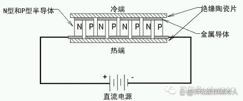 图文详解制冷基础知识