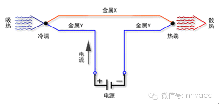 图文详解制冷基础知识