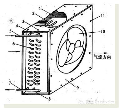 图文详解制冷基础知识