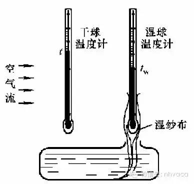 图文详解制冷基础知识