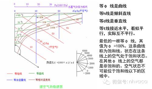 图文详解制冷基础知识