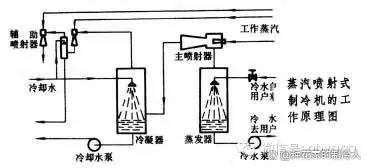 图文详解制冷基础知识