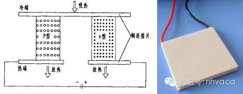 图文详解制冷基础知识