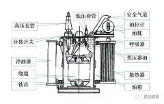 听声音辨认变压器的故障，快来学学这几招
