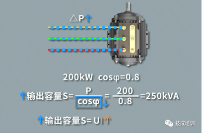 电工基础：为什么要提高功率因数