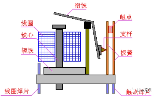 电工必知的继电器基础知识