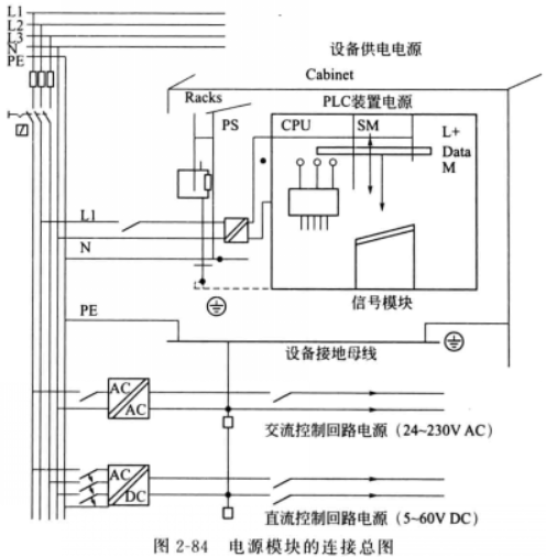 S7400电源模块的外形与连接