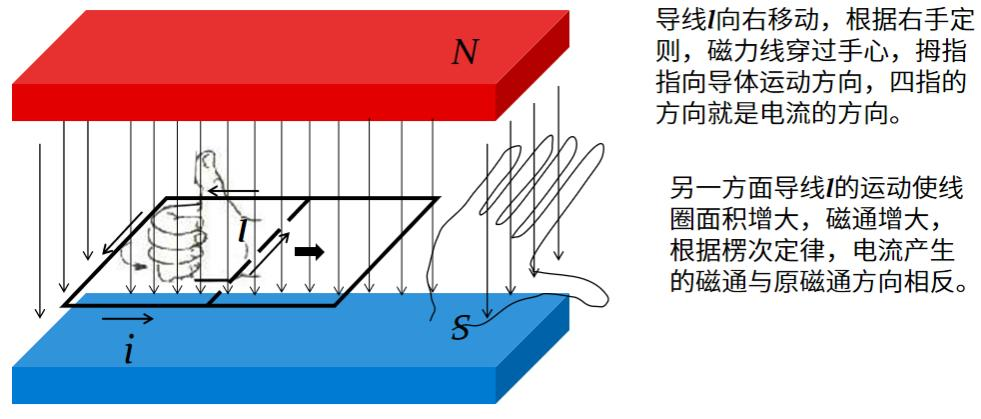 电工基础知识：电感元件是什么，一文详解