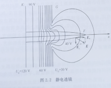 静电平衡与静电平衡条件