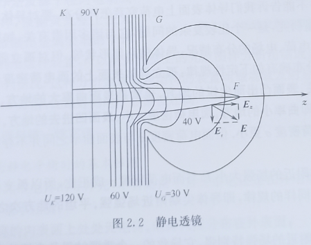 静电(píng)衡与静电(píng)衡条件