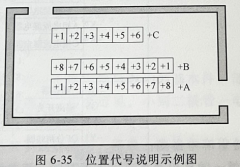 电气图样中的项目代号