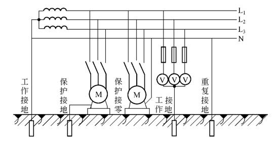 电气设备间接接触防护技术措施