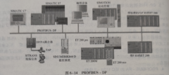 PROFIBUSDP的通信组成