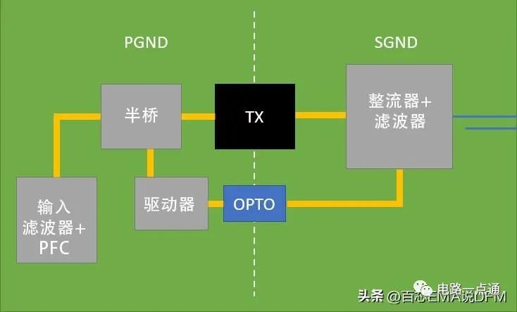 半桥DC-DC转换器PCB设计指南