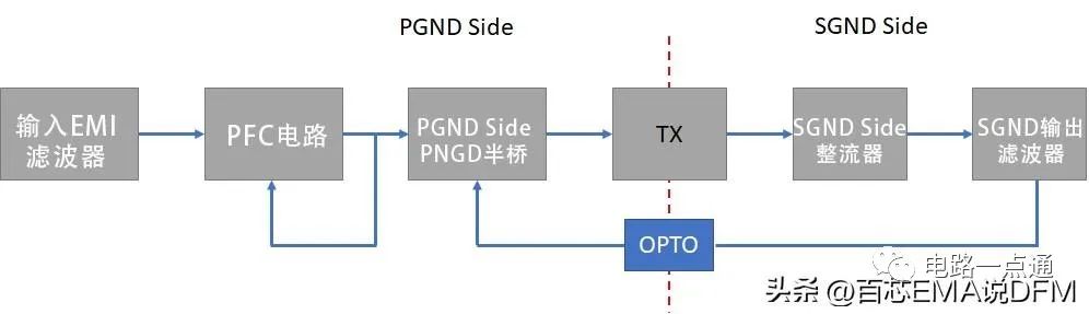 半桥DC-DC转换器PCB设计指南