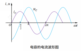 交流电路中的电感与电容有着怎样的表现呢?，很多人都不知道~