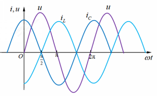 交流电路中的电感与电容有着怎样的表现呢?，很多人都不知道~