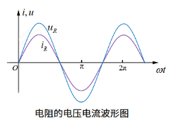 交流电路中的电感与电容有着怎样的表现呢?，很多人都不知道~