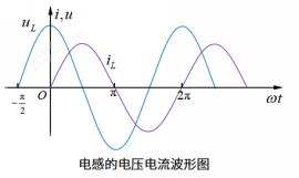 交流电路中的电感与电容有着怎样的表现呢?，很多人都不知道~