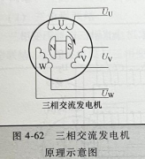 三相交流发电机原理及三相变压器接线方法