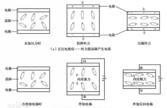 一文详解晶体振荡器的工作原理，电气人必知！