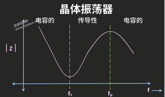 一文详解晶体振荡器的工作原理，电气人必知！