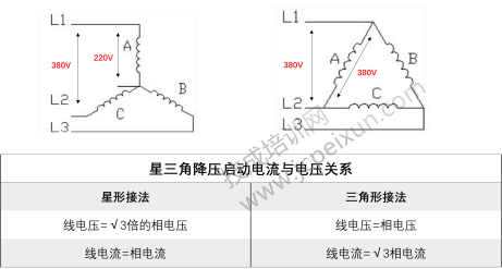 【案例讲解】星三角降压启动原理分析注意事项