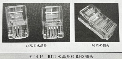 电视插座的接线与安装方法