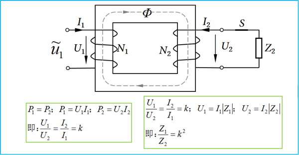 电气新手必知：变压器原理（专业电气学姐带你学二十八）