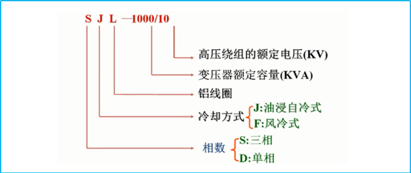 电气新手必知：变压器原理（专业电气学姐带你学二十八）