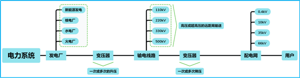 电气新手必知：变压器原理（专业电气学姐带你学二十八）