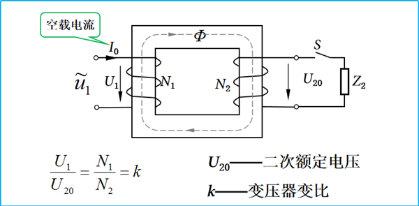 电气新手必知：变压器原理（专业电气学姐带你学二十八）