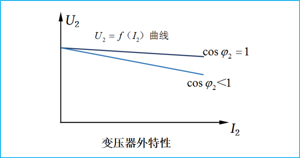 电气新手必知：变压器原理（专业电气学姐带你学二十八）