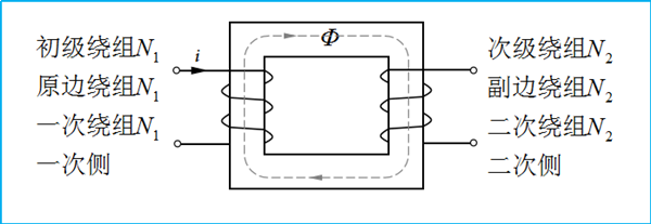 电气新手必知：变压器原理（专业电气学姐带你学二十八）