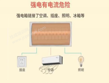 强电和弱电，一文带你搞懂