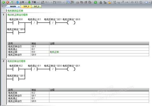 电机正反转电路图转S7200SMART PLC梯形图两种方式