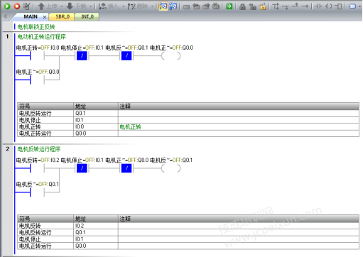 电机正反转电路图转S7200SMART PLC梯形图两种方式