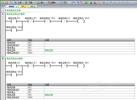 电机正反转电路图转S7200SMART PLC梯形图两种方式