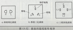 开关、插座和配电箱的安装