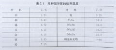 导体、绝缘体与半导体的物质及其关系有哪些