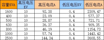 13种电气计算EXCEL表格模板，自动生成！从此计算不求人（超实用）