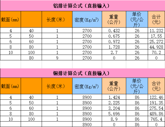 13种电气计算EXCEL表格模板，自动生成！从此计算不求人（超实用）