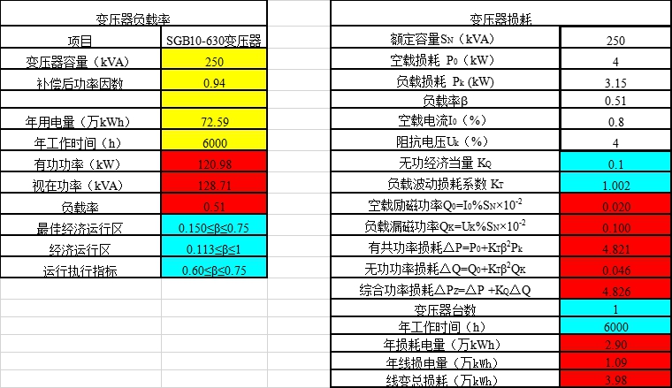 13种电气计算EXCEL表格模板，自动生成！从此计算不求人（超实用）