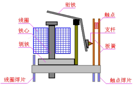 关于继电器的知识，你知道多少?