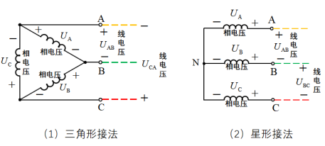 为何家用选择220V电路，而不是380V？两者的区别是？