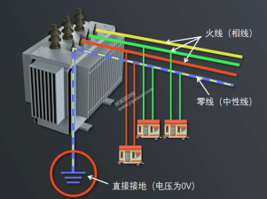 为何家用选择220V电路，而不是380V？两者的区别是？